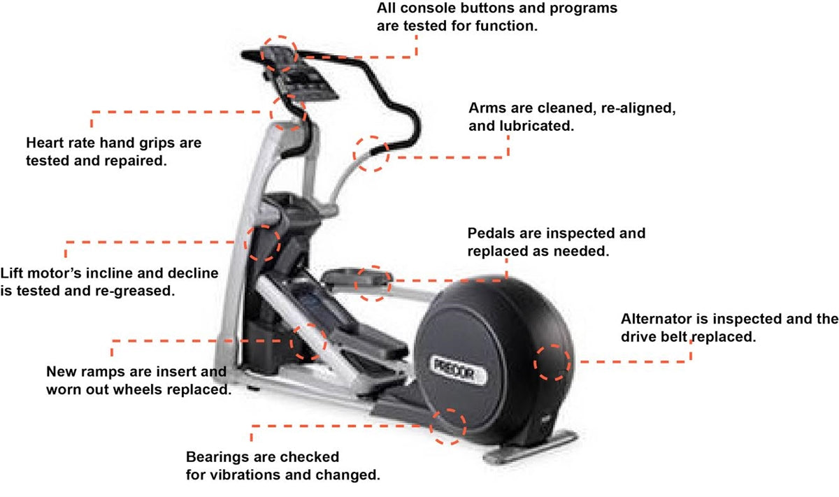 Precor EFX 546i V4 Pre-Experience Elliptical (Remanufactured)