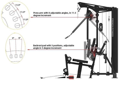 French Fitness X10 Functional Gym System (New)