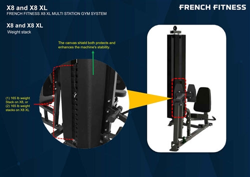 French Fitness X8 XL Multi Station Gym System - Black (New)