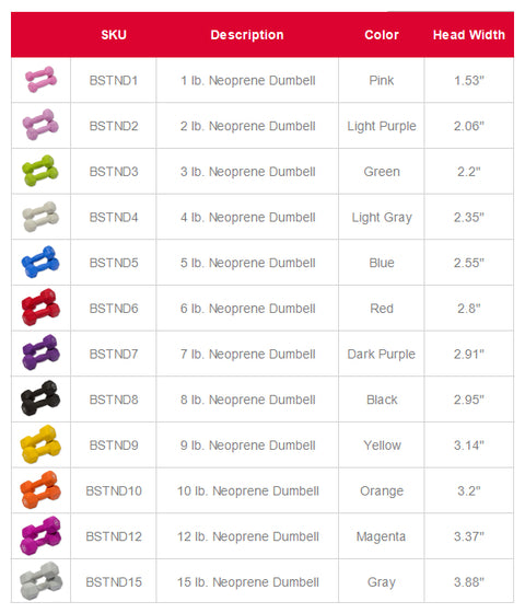 Body Solid GDR500-NEOPACK Neoprene Dumbbell Package (New)