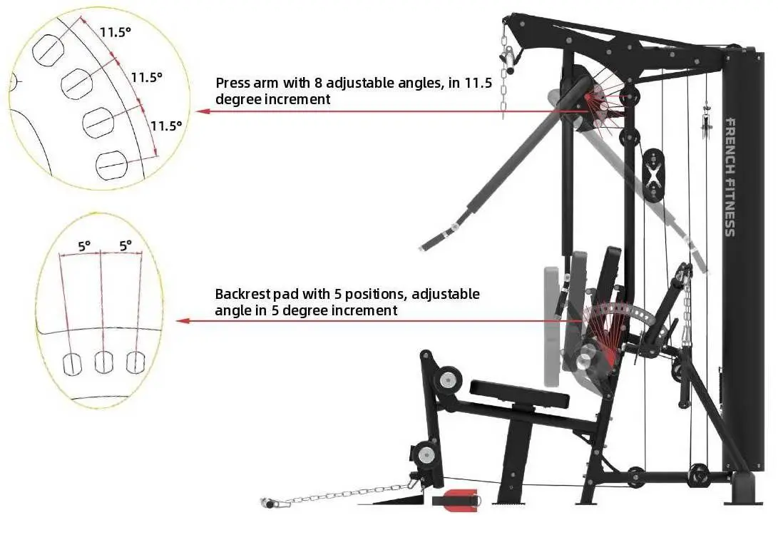 French Fitness X10 Functional Gym System (New)