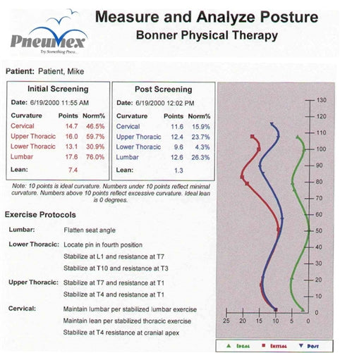 PneuMAP Posture Gauge (Remanufactured)