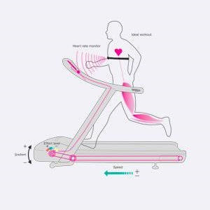 Technogym Excite Forma Upright Bike (Remanufactured)